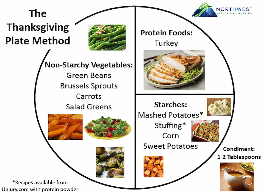Holiday plate diagram